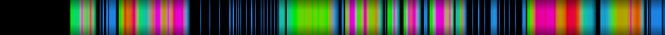 Script heatmap