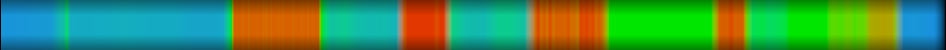 Script heatmap