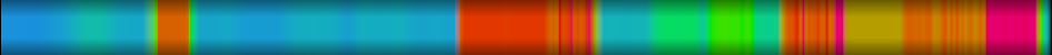 Script heatmap