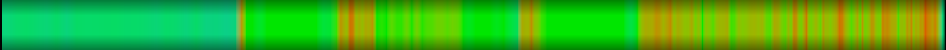 Script heatmap