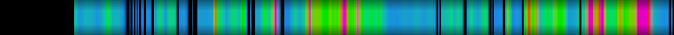 Script heatmap