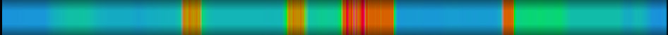 Script heatmap