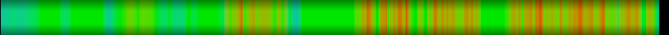 Script heatmap