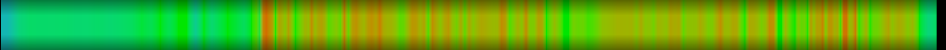 Script heatmap