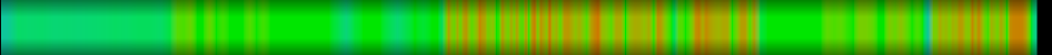 Script heatmap