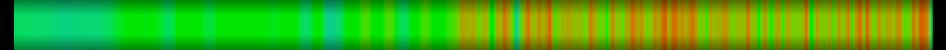 Script heatmap