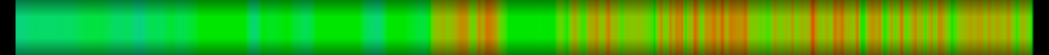 Script heatmap