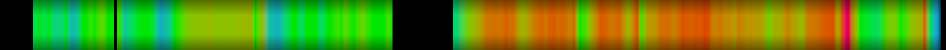 heatmap