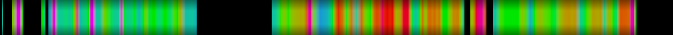 heatmap