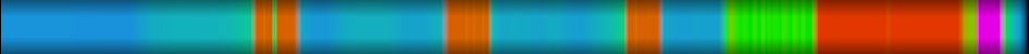 Script heatmap