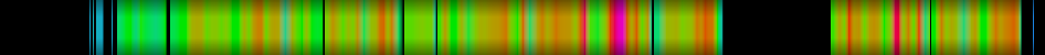 heatmap