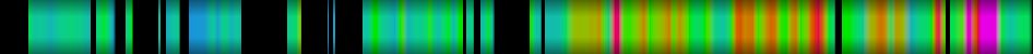 Script heatmap