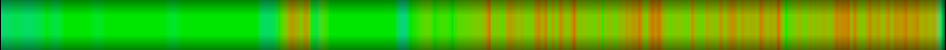 Script heatmap