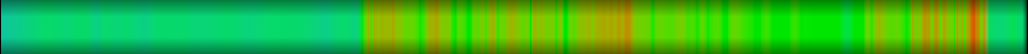 Script heatmap