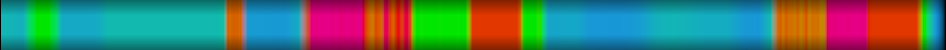 Script heatmap