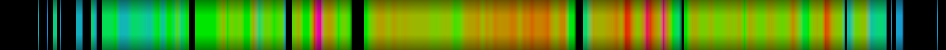 Script heatmap
