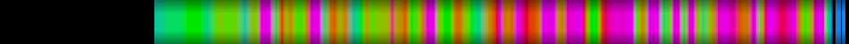 heatmap