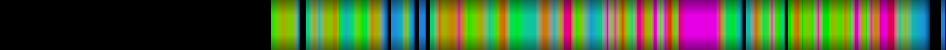 Script heatmap