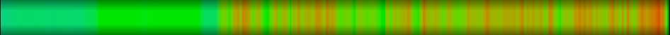 Script heatmap
