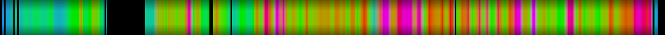Script heatmap