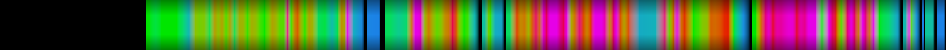 Script heatmap