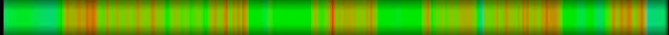 Script heatmap