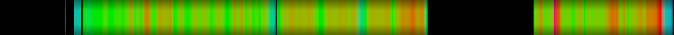 Script heatmap