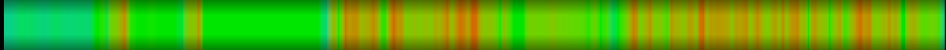 Script heatmap