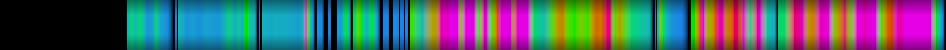 Script heatmap