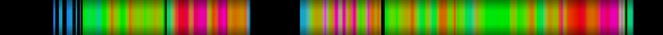 heatmap