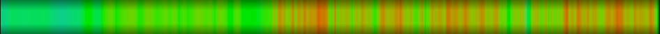 Script heatmap