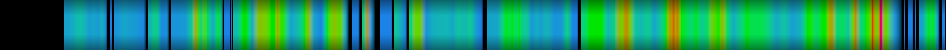Script heatmap