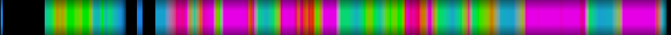 Script heatmap