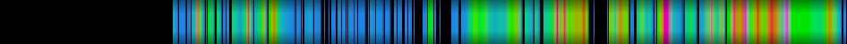 Script heatmap