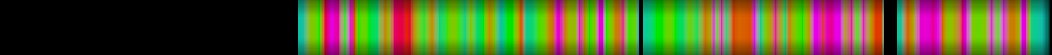 heatmap