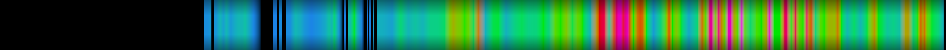Script heatmap