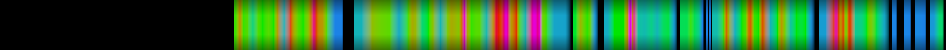 Script heatmap