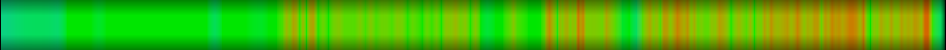 Script heatmap