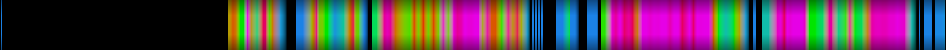 Script heatmap