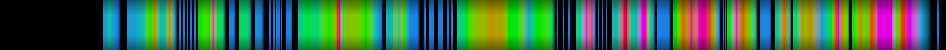 Script heatmap