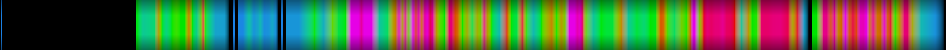 Script heatmap