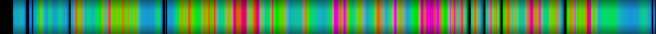 Script heatmap