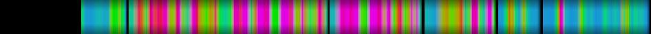 Script heatmap