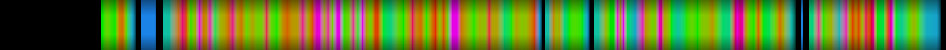 Script heatmap