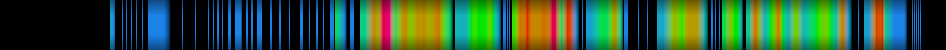 Script heatmap