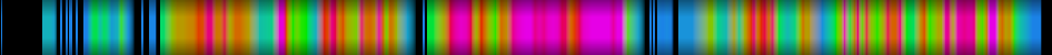 Script heatmap