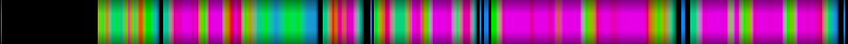 Script heatmap