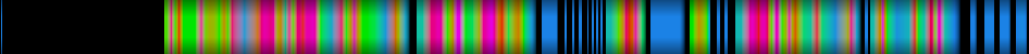 Script heatmap