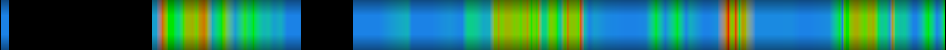 heatmap