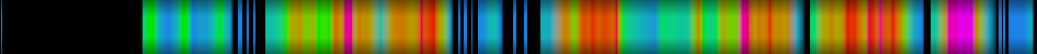 Script heatmap